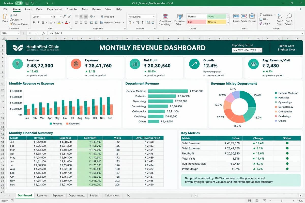 Monthly Revenue Dashboard premium spreadsheet dashboard preview